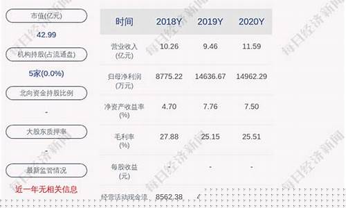 龙溪股份最新利好消息(龙溪股份最新利好消息今天新闻发布会图片)_https://www.brunchezvous.com_自驾游_第1张