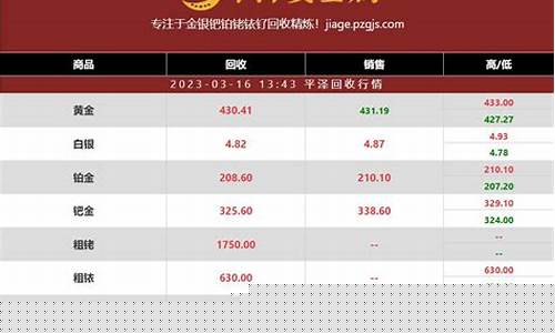 金投价格铑报价(金投网实时行情)_https://www.brunchezvous.com_旅游攻略_第1张