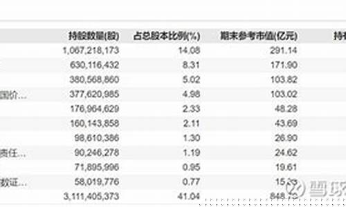 高领资本去年亏了多少钱啊(高领资本去年亏了多少钱啊)_https://www.brunchezvous.com_旅游攻略_第1张