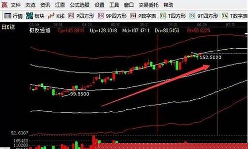 找龙头股的好方法(如何找股票的龙头股)_https://www.brunchezvous.com_旅游景点_第1张