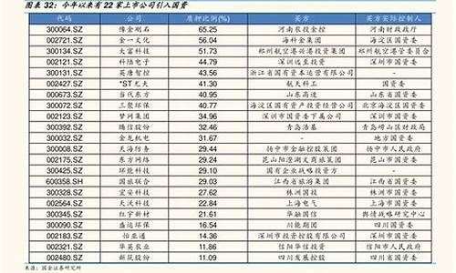 芯片龙头股有哪些股票(芯片龙头股票有哪些股票)_https://www.brunchezvous.com_自由行_第1张