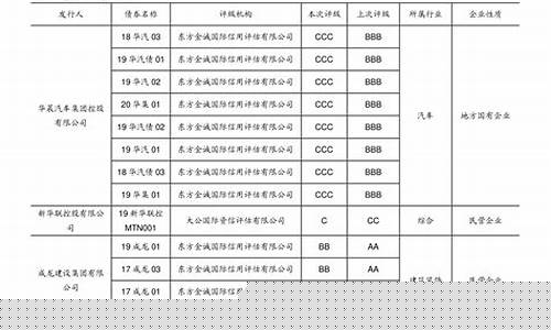 长电科技会涨到多少(长电科技涨幅)_https://www.brunchezvous.com_旅游攻略_第1张