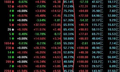 量比和换手率怎么选股(量比与换手率结合选股)_https://www.brunchezvous.com_自由行_第1张
