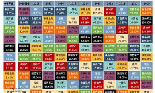 股票56个板块分类图片(a股56个板块)_https://www.brunchezvous.com_旅游攻略_第1张