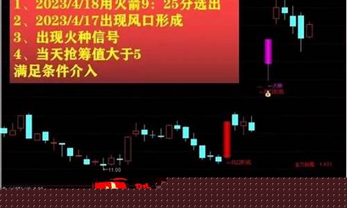 风口形成主力抢筹火种源码(风口形成主力抢筹火种源码出现火种含义)_https://www.brunchezvous.com_旅游景点_第1张