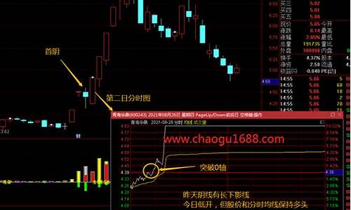 龙首阴(龙首阴战法的逻辑)_https://www.brunchezvous.com_自由行_第1张