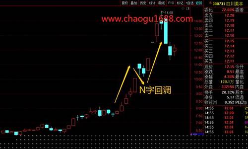 龙首阴强势股低吸战法详解(强势股首阴买入法图解)_https://www.brunchezvous.com_旅游攻略_第1张