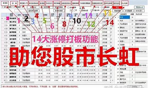 龙头复盘神器研究版(龙头复盘神器研究版手机版)_https://www.brunchezvous.com_自驾游_第1张