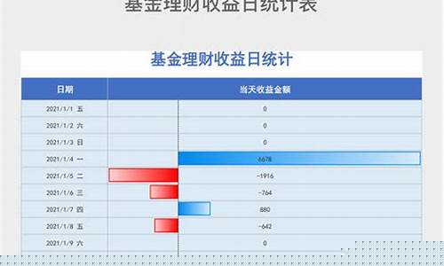 日收益投资app下载(日收益投资理财平台)_https://www.brunchezvous.com_旅游攻略_第1张