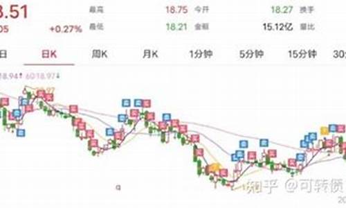 银行股做网格交易(a股 网格交易)_https://www.brunchezvous.com_自由行_第1张