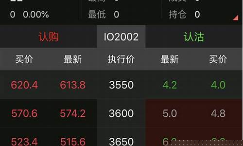 沪深300股指期权(沪深300股指期权保证金)_https://www.brunchezvous.com_旅游攻略_第1张