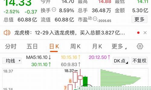 龙头股份干嘛的(龙头股份龙虎榜最新消息)_https://www.brunchezvous.com_自由行_第1张
