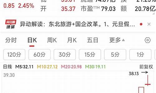 金龙股价(金龙汽车历史股价)_https://www.brunchezvous.com_自由行_第1张