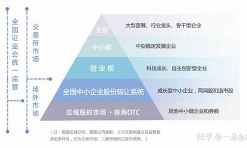 股票的分类(股票的分类及特点)_https://www.brunchezvous.com_自由行_第1张