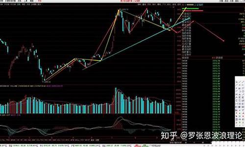 股票走势怎样看浪形(股票浪型图解)_https://www.brunchezvous.com_旅游攻略_第1张