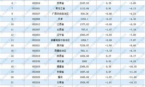 股票资金流向排行榜(股票资金流向排行榜怎么看)_https://www.brunchezvous.com_旅游景点_第1张