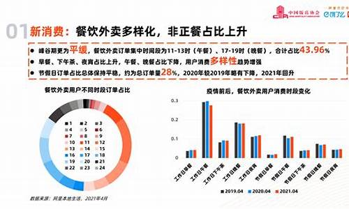 行业发展趋势(行业发展趋势代表着机会空间所以生涯规划的知彼就是)_https://www.brunchezvous.com_自驾游_第1张