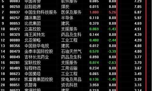 香港创业板34点(香港创业板34点涨停)_https://www.brunchezvous.com_自由行_第1张