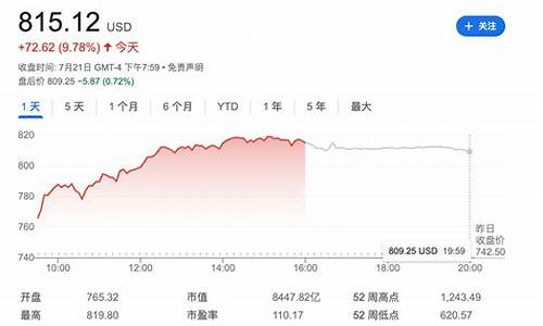 今天特斯拉股票如何(特斯拉股票今天会不会涨)_https://www.brunchezvous.com_自由行_第1张