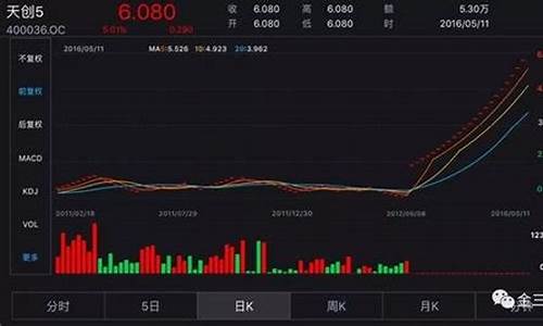 老三板股票交易规则(退市股票可以一直拿着吗)_https://www.brunchezvous.com_自由行_第1张