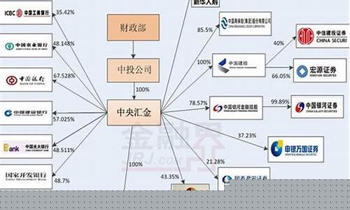 金投是干什么的(金投全称)_https://www.brunchezvous.com_自驾游_第1张
