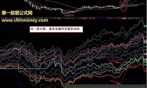 股票热点怎么提前发现(股票热点怎么找)_https://www.brunchezvous.com_自驾游_第1张
