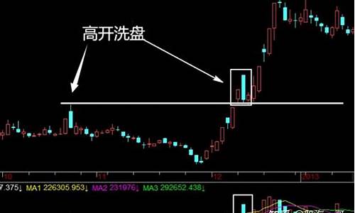 高开低走洗盘第二天走势(高开低走洗盘分时图形)_https://www.brunchezvous.com_自驾游_第1张