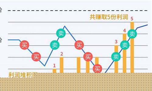 高频网格交易策略(外汇网格交易策略)_https://www.brunchezvous.com_旅游攻略_第1张