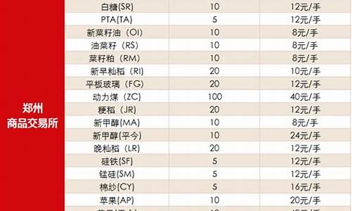 期货品种手续费(期货品种手续费低的)_https://www.brunchezvous.com_旅游景点_第1张