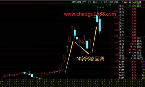 龙头首阴隔日反包的逻辑_https://www.brunchezvous.com_自驾游_第1张