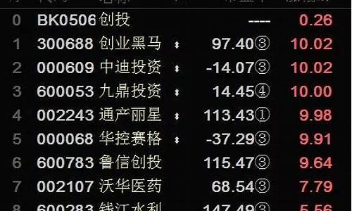 金融十创投概念股票(金融科技创投股票有哪些)_https://www.brunchezvous.com_旅游攻略_第1张