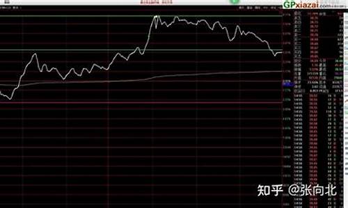 股票大盘黄白线是什么线(股票大盘黄线和白线代表什么)_https://www.brunchezvous.com_旅游景点_第1张