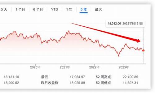 香港创业板指数归零了吗(香港创业板股价)_https://www.brunchezvous.com_旅游景点_第1张