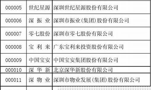 证券代码一览表图片(证券的代码是多少)_https://www.brunchezvous.com_自驾游_第1张