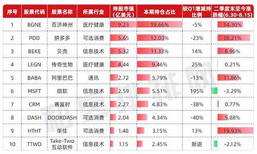 高瓴资本持股最新明细A股(高瓴资本持股最新明细a股票)_https://www.brunchezvous.com_旅游攻略_第1张