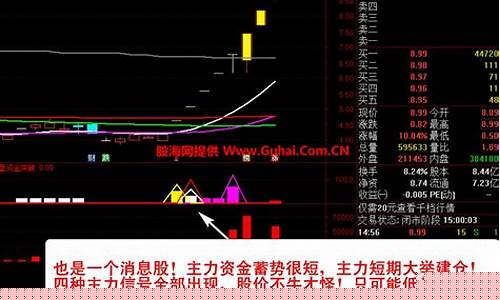 通达信如何选股(通达信如何选股当日收盘价上穿250均线)_https://www.brunchezvous.com_自由行_第1张