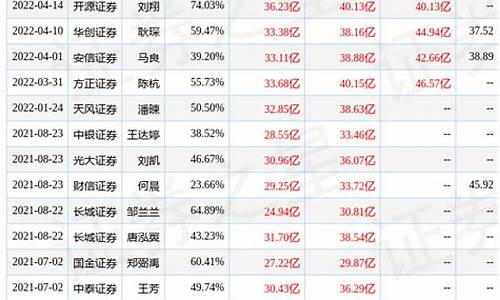 长电科技目标价位(长电科技股票目标100吗)_https://www.brunchezvous.com_自驾游_第1张