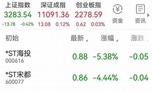 证券挂单新规定最新(证券挂单新规定最新消息)_https://www.brunchezvous.com_旅游攻略_第1张