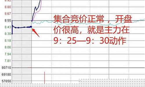 集合竞价的作用(集合竞价干嘛用)_https://www.brunchezvous.com_旅游攻略_第1张