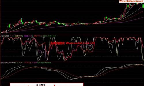 通达信指标恢复技巧(通达信软件怎么恢复正常)_https://www.brunchezvous.com_自驾游_第1张