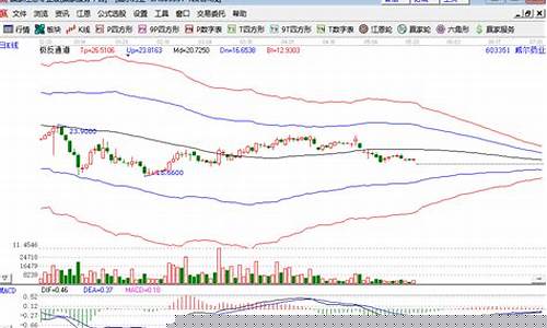 那么多股票怎么选股(那么多股票怎么选股啊)_https://www.brunchezvous.com_旅游攻略_第1张