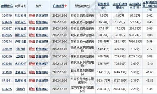 解禁成本30股价20(解禁成本高于当前股价是好是坏)_https://www.brunchezvous.com_旅游景点_第1张