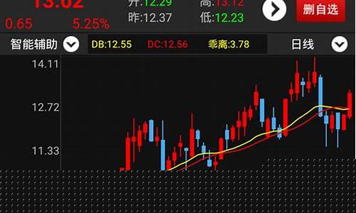 股票交易行情分析软件(股票行情分析app)_https://www.brunchezvous.com_旅游景点_第1张