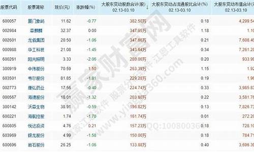 股东增持股票意味着什么(股东增持是利好消息吗)_https://www.brunchezvous.com_自由行_第1张