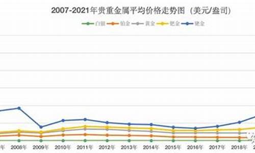 贵金属大盘价走势图(贵金属走势行情分析)_https://www.brunchezvous.com_自由行_第1张