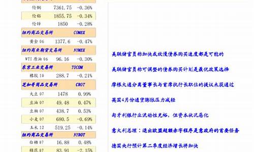 东华期货官网(东华期货正规吗)_https://www.brunchezvous.com_旅游攻略_第1张