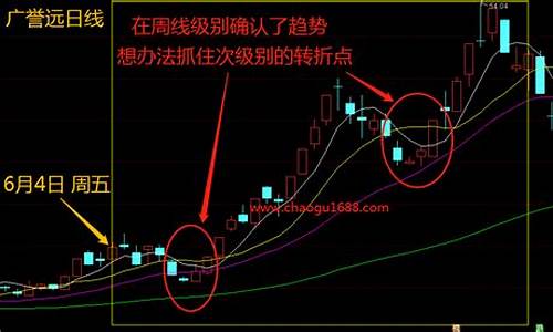 股票趋势判断方法(股票趋势判断方法有哪些)_https://www.brunchezvous.com_自驾游_第1张
