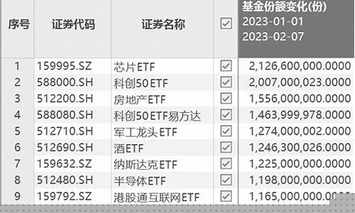 科创50etf交易规则及费用(科创50可以长期持有吗)_https://www.brunchezvous.com_自驾游_第1张