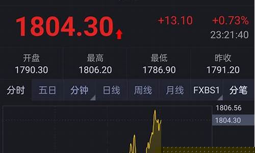 期货黄金吧(期货黄金最新行情)_https://www.brunchezvous.com_旅游攻略_第1张