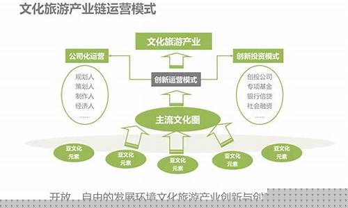 文化旅游产业的产业链分析(文化和旅游产业链)_https://www.brunchezvous.com_旅游景点_第1张